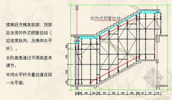 建筑工程承插型盘扣式钢管支架施工要点培训讲义-楼梯支模架做法 