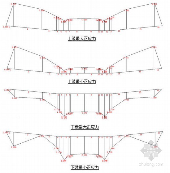 高速公路工程高架桥盖梁计算书- 