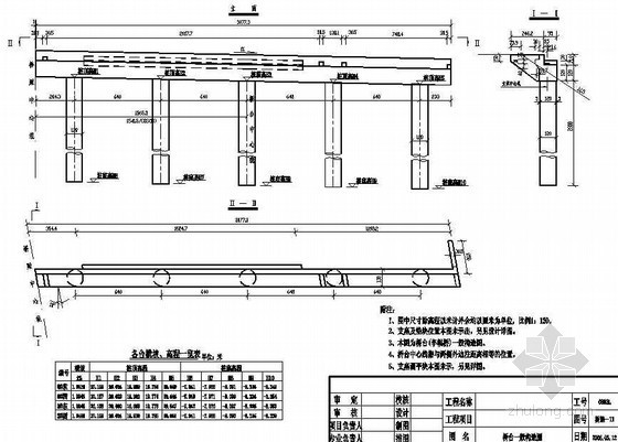 简支梁桥台设计资料下载-13m空心板简支梁桥台一般构造节点详图设计