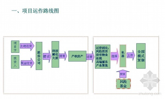 智能医疗创新示范基地资料下载-绿创节能环保产业示范基地项目简介