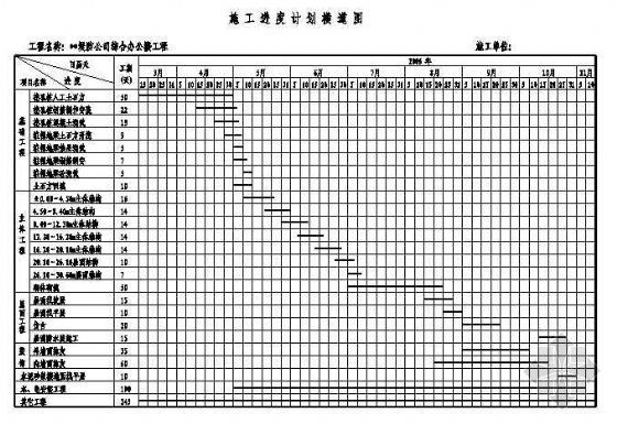施工计横道图资料下载-重庆某公司办公楼进计度划横道图
