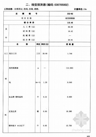 2009安徽省安装工程计价定额综合单价（消防工程）- 