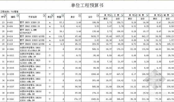 项目安装预算资料下载-化工项目工艺装置及管道设备安装工程预算书