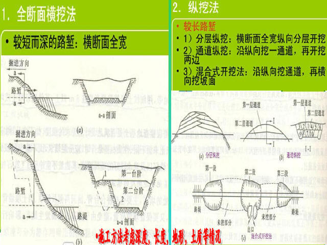 云南高速公路工程项目技术培训课件712页（路桥隧机电平安工地）-路堑开挖