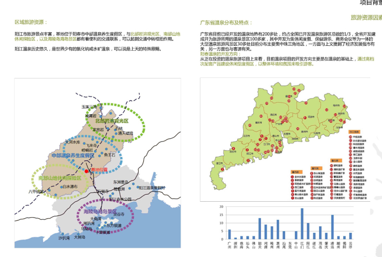 [广东]多层东南亚风格高端度假酒店建筑方案设计文本-多层东南亚风格高端度假酒店分析图