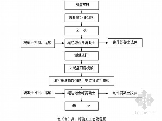 挖井基础设计资料下载-[辽宁]铁路枢纽改造工程某大桥专项施工组织设计