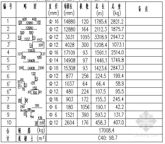 [上海]绕城公路单跨13m预应力混凝土板梁桥加固维修施工图21张-13m整体现浇预应力混凝土空心板钢筋材料用量表（每片） 