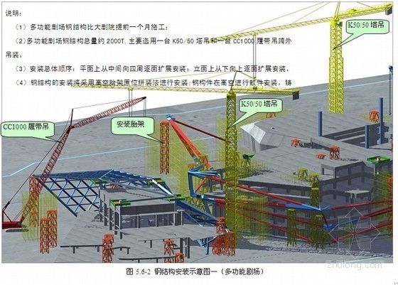 [广州]网壳结构大剧院施工组织设计（700多页、中建）- 