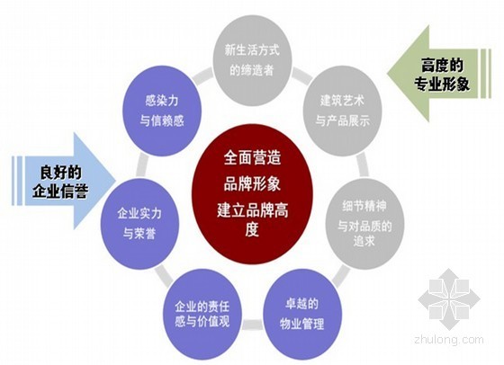 地产社区商业资料下载-房地产项目社区商业销售方案（ppt 共29页）