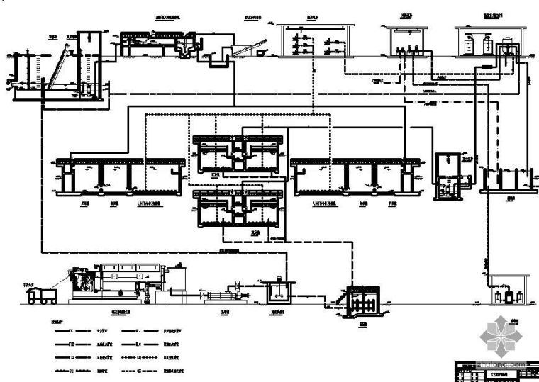 氧化沟工艺的污水厂工艺资料下载-某县污水厂的工艺流图
