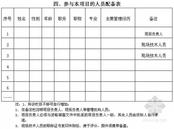 2014年岩土工程施工勘察准入招标文件-参与本项目的人员配备表 