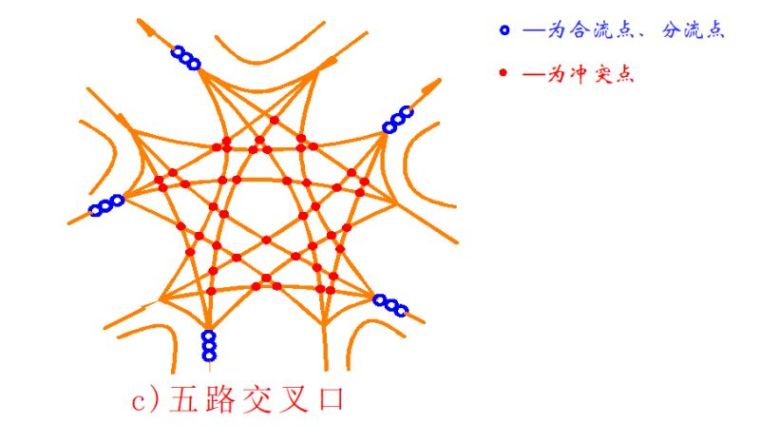 30种道路设计技巧，总有一款是你急需的！_2