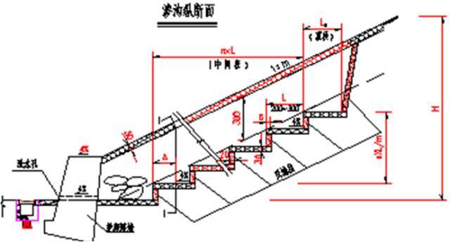 这么多公路高边坡支护措施，挑一样喜欢的吧！_21