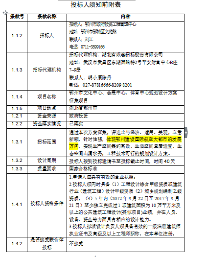 体育中心设计任务书资料下载-[鄂州]某文化中心、会展中心、体育中心招标文件（共40页）