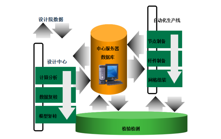 [上海]博物馆细胞壁钢结构加工制作方案_3