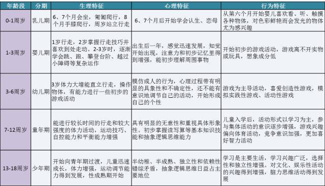 小区儿童游玩资料下载-景观 | 儿童行为特点及活动策划