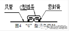 洁净空调系统风管施工工艺_4