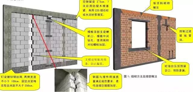 中建八局施工质量标准化图册（土建、安装、样板）_23