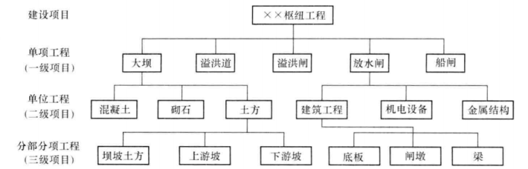 水利水电造价员培训讲义资料下载-怎样当好水利水电工程造价员