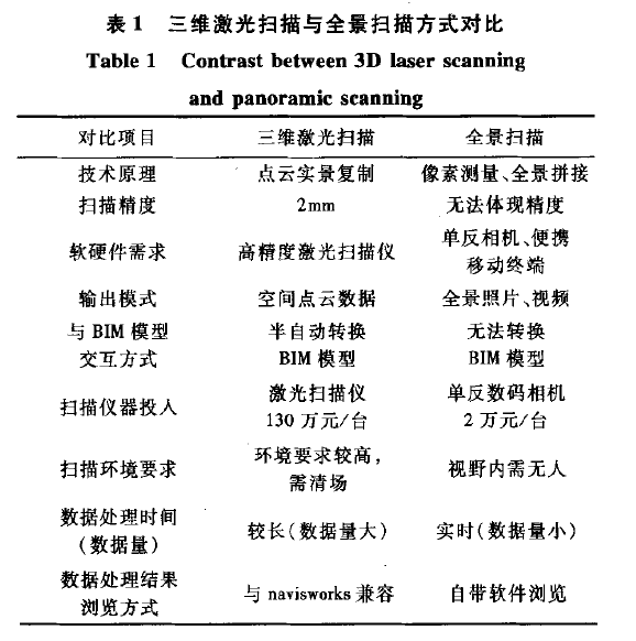 现场永临结合方案资料下载-现场扫描结合BIM技术在工程实施中的应用