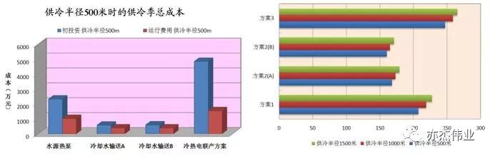 空调系统节能技术概述_29