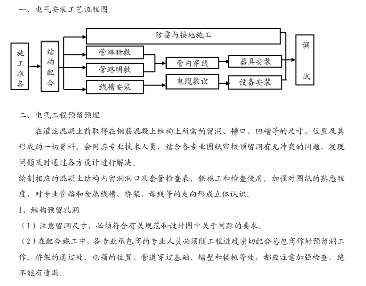 写字楼及酒店机电工程施组设计-电气安装工艺流程