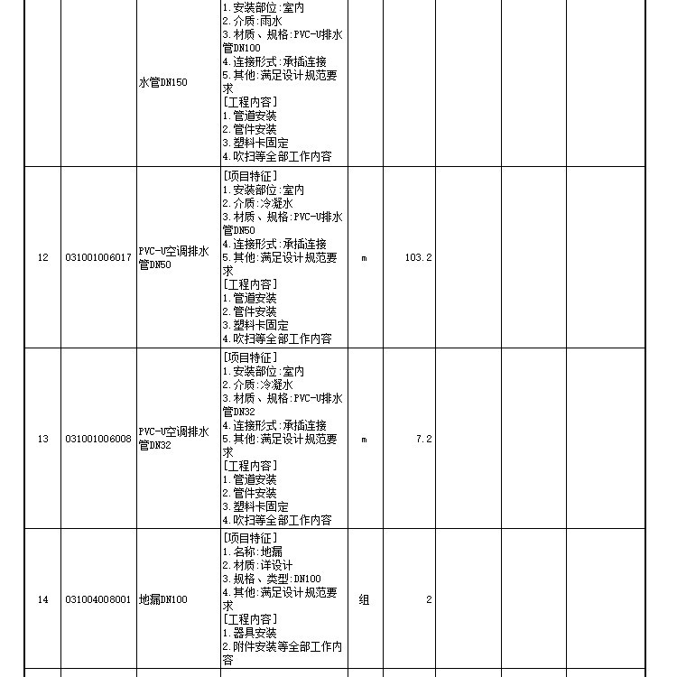 [重庆]幼儿园建设工程施工图预算（土建，安装）-分部分项工程项目清单计价表（给排水工程）3