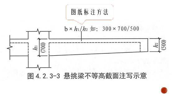 附加箍筋和吊筋资料下载-建筑结构丨一字之差就不一样，这就是梁钢筋施工图中的7个细节