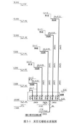 建筑给水排水施工图的识读方法_3