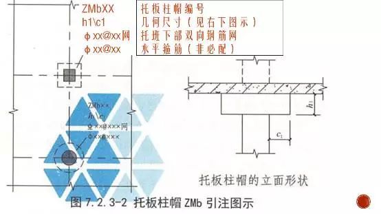 钢筋施工图16G101第十一讲：简单又不简单的楼板钢筋_44