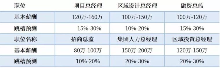 房企薪酬体系设计，这可能是最全的攻略了！_3