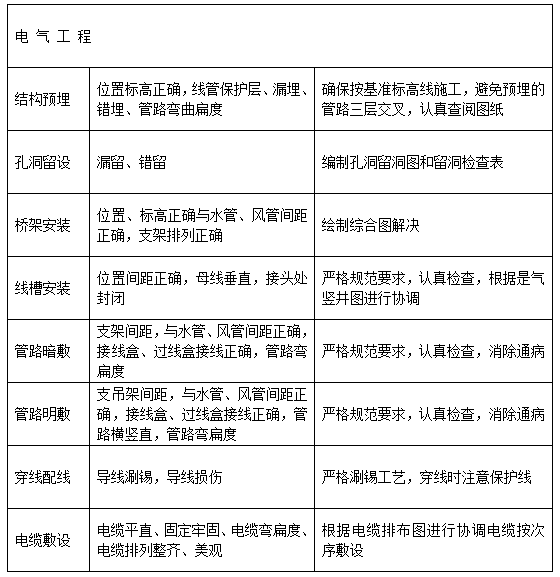 北京数据中心投标施组设计方案141页_4