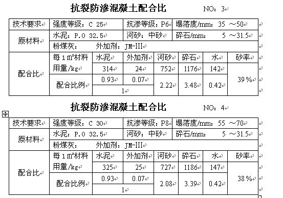 混凝土配合比手册，砼行标配_47