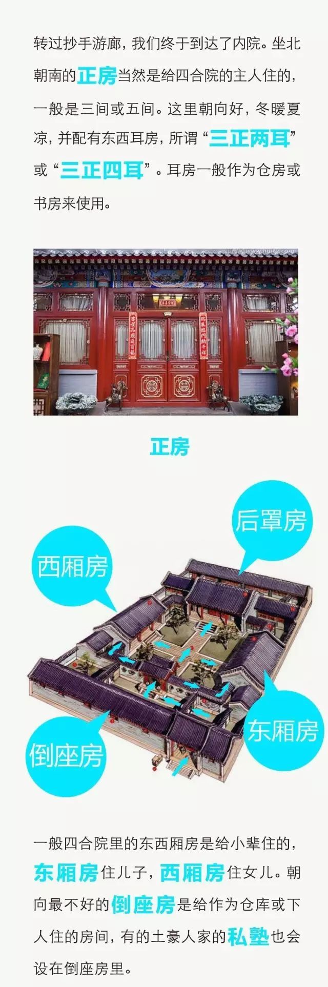 古建筑补习时间—四合院史上最全解析_14