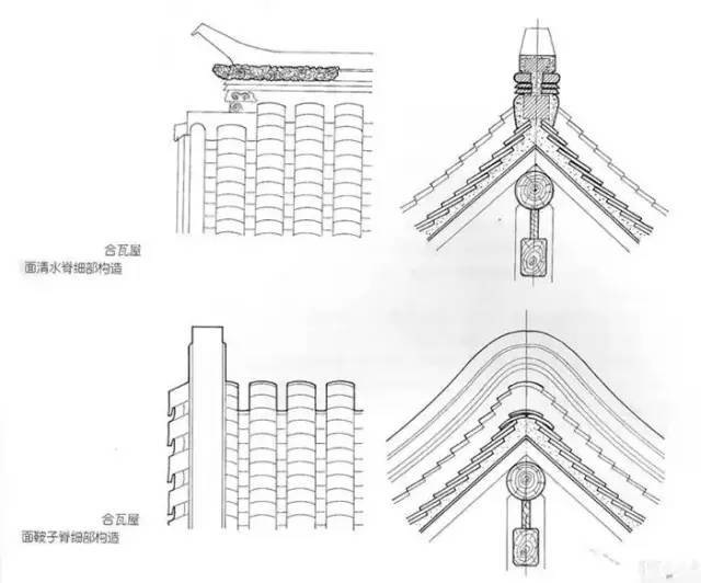 古建筑补习时间—四合院史上最全解析_19