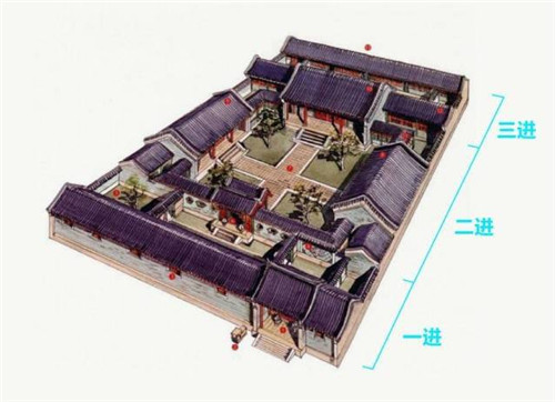 宅门su模型资料下载-古建四合院设计文化