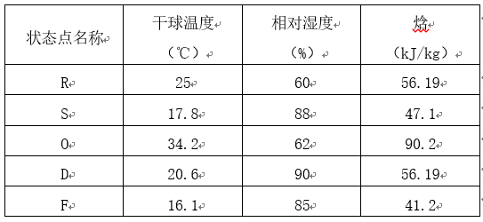 暖通负荷计算_9