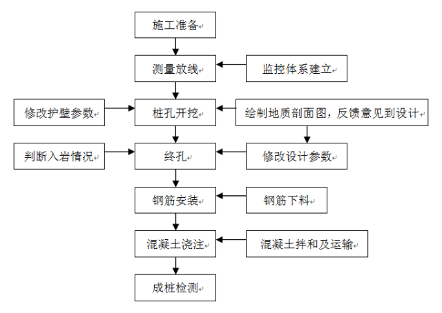 你想知道的抗滑桩施工都在这里↓_2