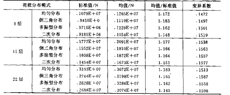 基于性能的结构抗震设计（二）_9