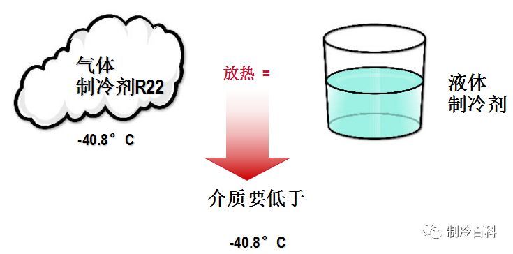 70张制冷图┃别说话，认真看图，看完你就懂！！！_4