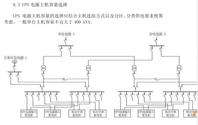 数据中心供配电系统设计（基础架构）_4