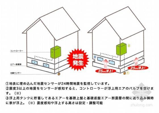 为什么日本地震中，房屋和人员伤亡少？建筑抗震有措施！（一）