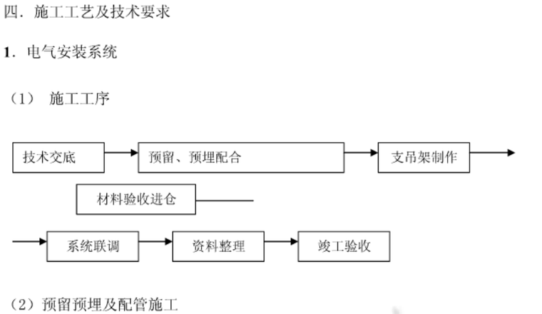 住宅小区电气安装工程施工方案_7