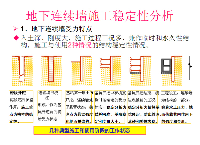 泥浆护壁挖槽资料下载-地下连续墙施工质量控制讲义（80页）