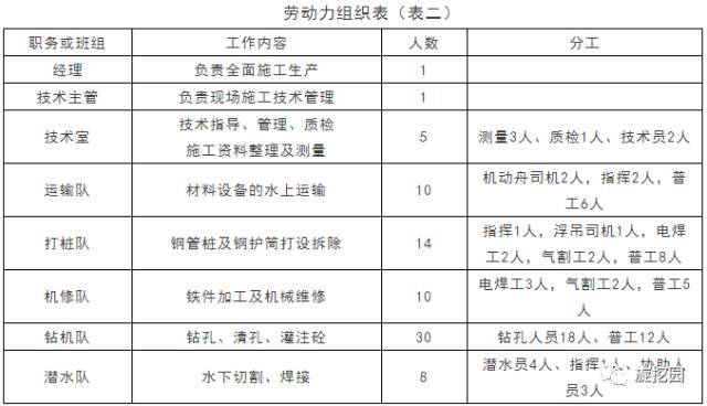 深水桩基施工工法_4