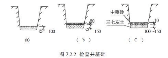 石油化工研究院室外配套污水、实验室废水管道安装专项施工方案_4