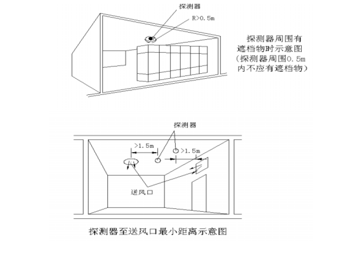 土石方转运施工方案资料下载-某消防工程施工方案技术标（165页）