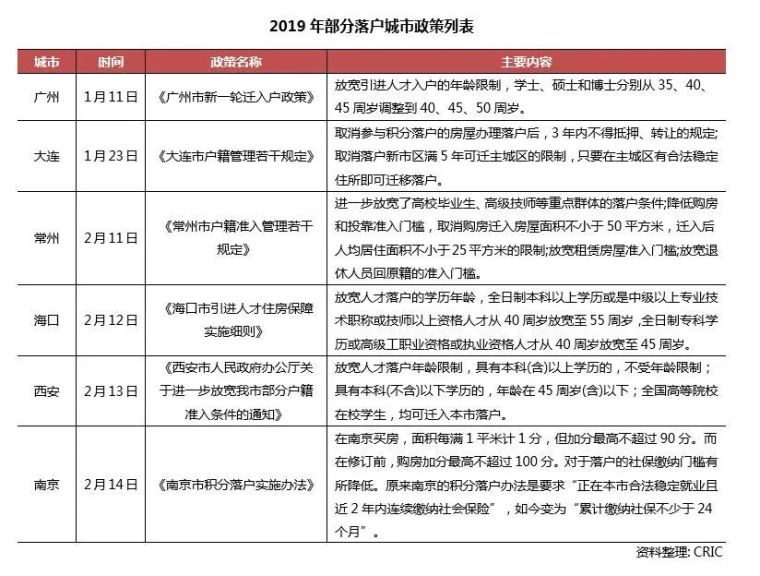 购买力透支后2019二线城市“抢人”效果料将显著分化_1