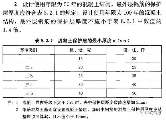 市政工程综合管廊结构设计时的荷载取值及荷载组合_12