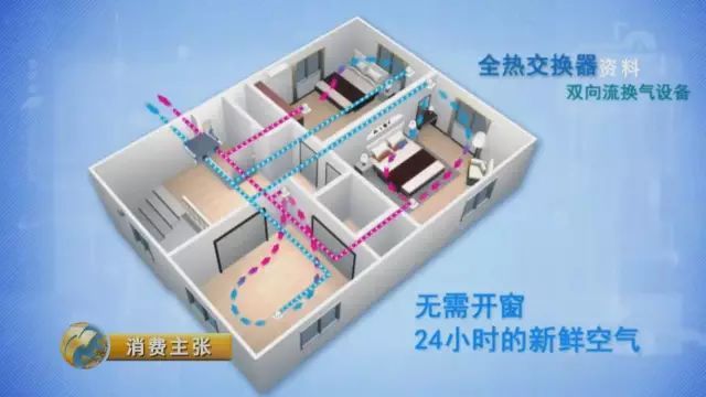 新风系统空气净化器资料下载-在新风系统和空气净化器之间摇摆不定？你应该看看这个……